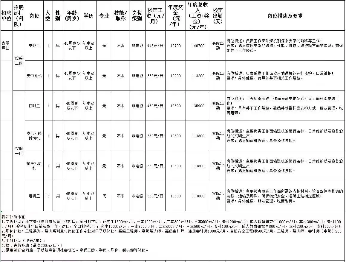 长治某煤矿：月薪9000-14700，管吃住交保险