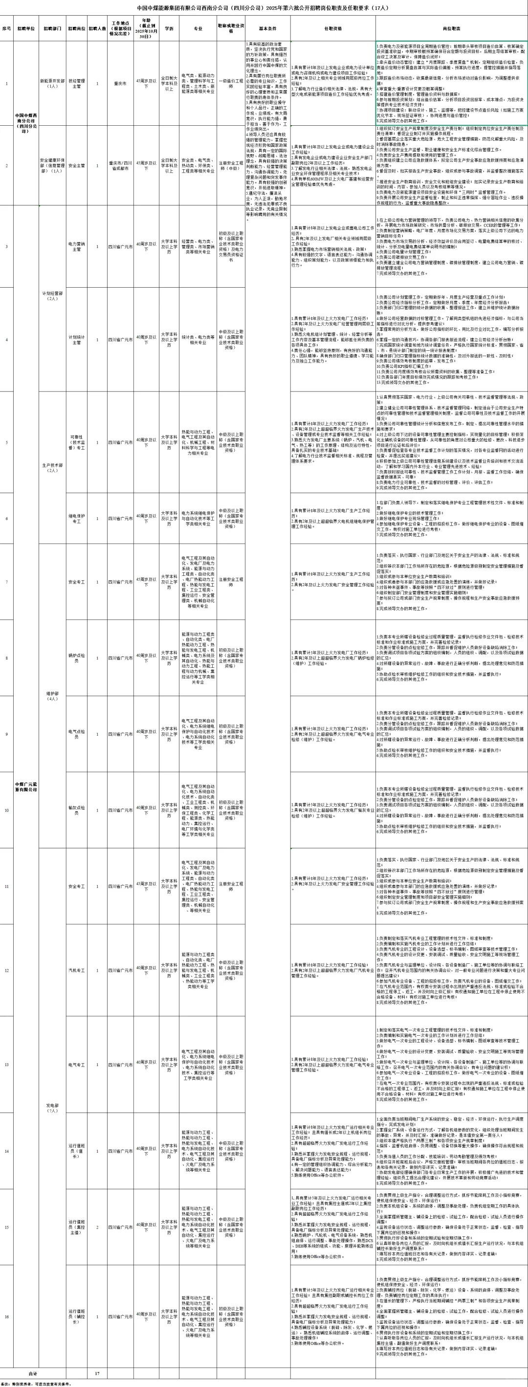 中国中煤能源集团有限公司西南分公司(四川