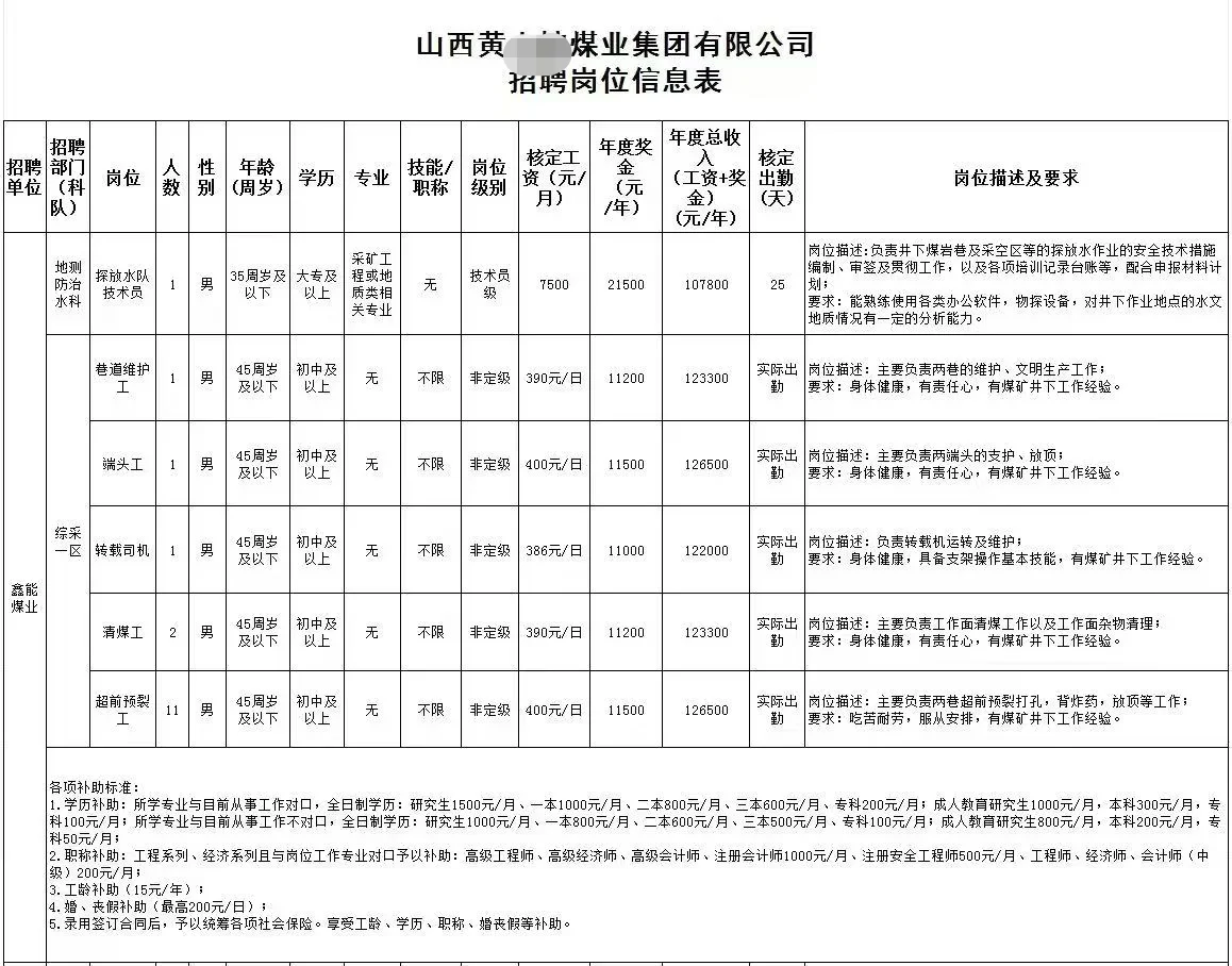 长治某煤矿：月薪9000-14700，管吃住交保险