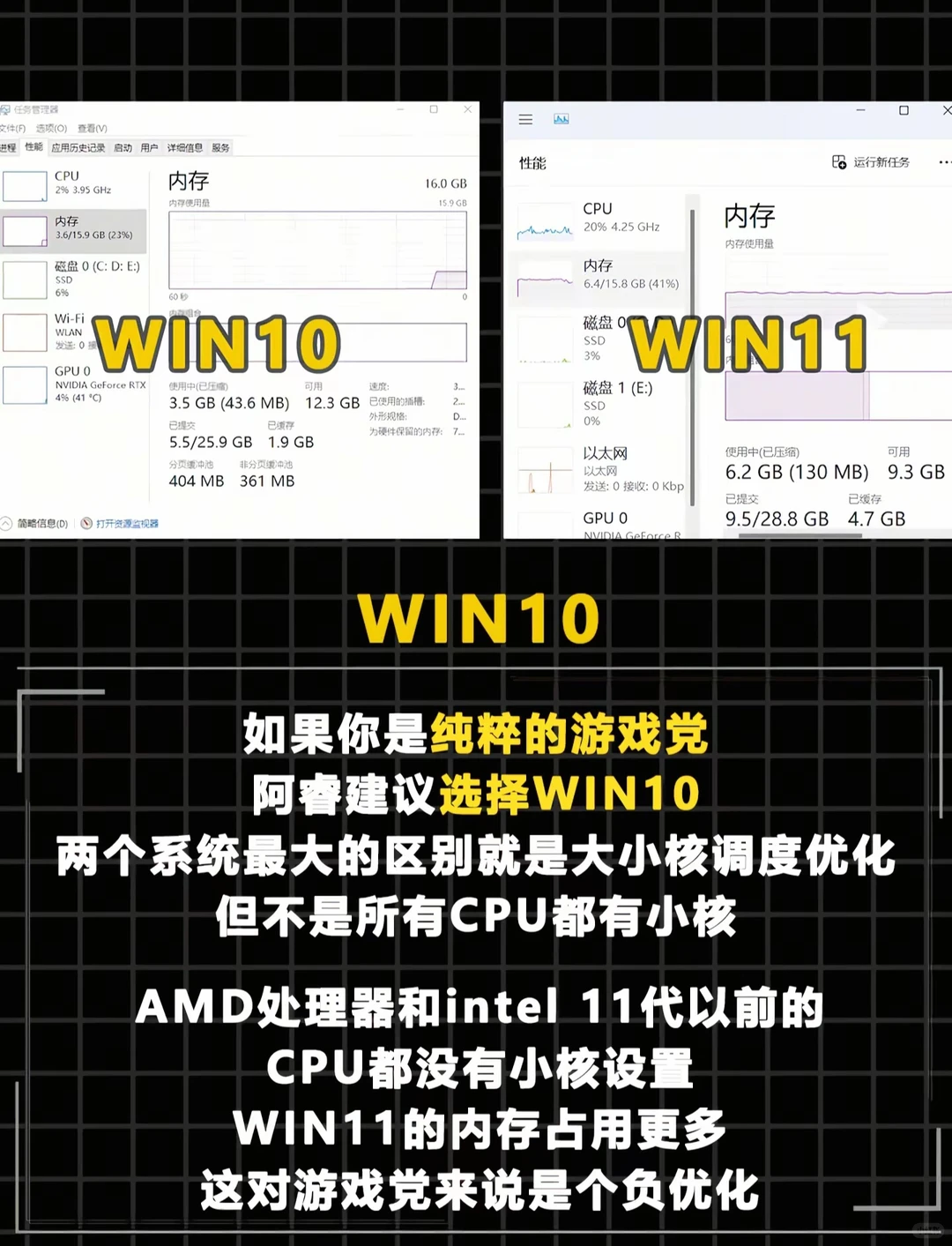游戏玩家的终极抉择：坚守Win10，还是奔赴