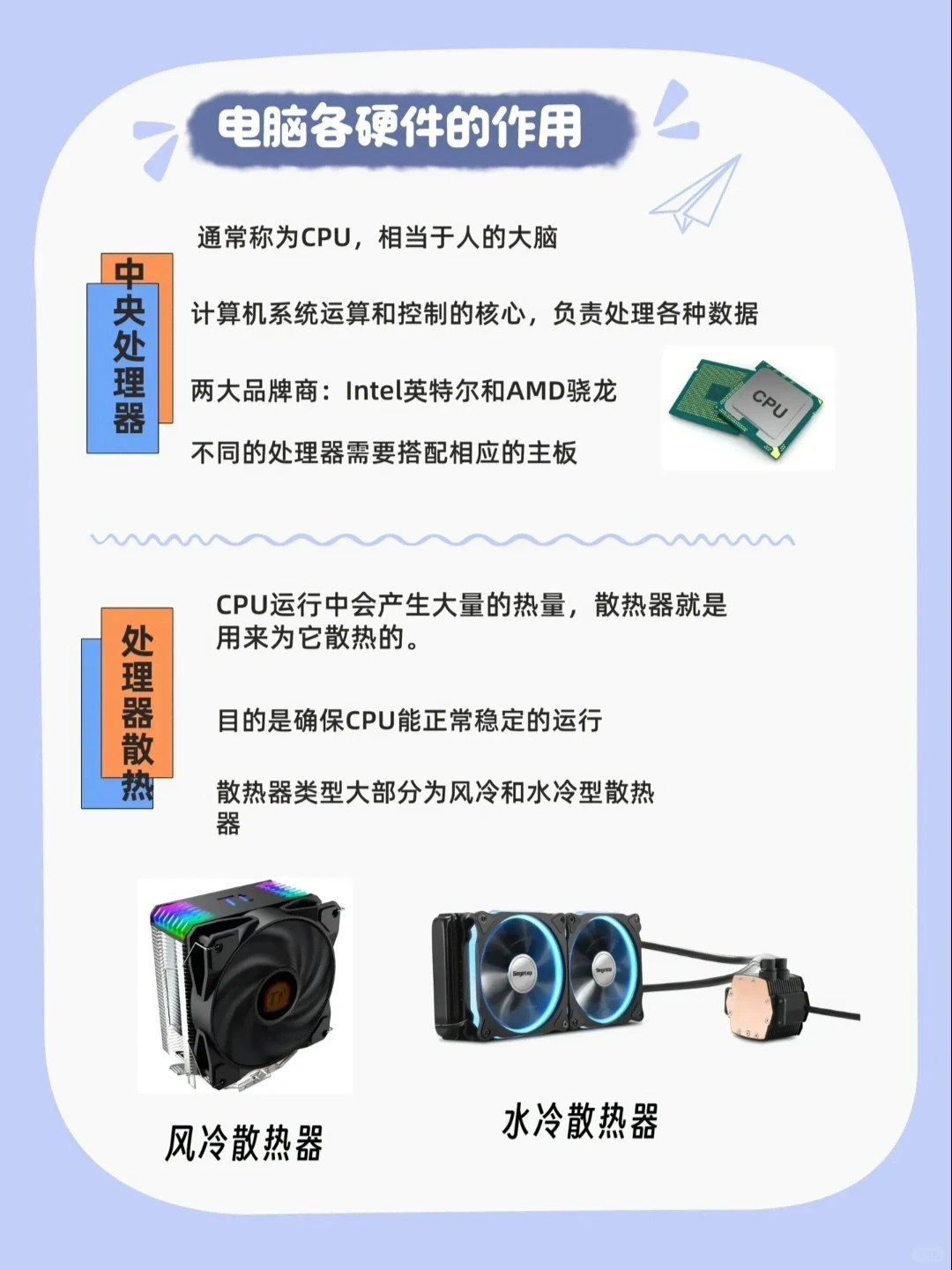 电脑八大硬件基础科普,看完就没有你不认识