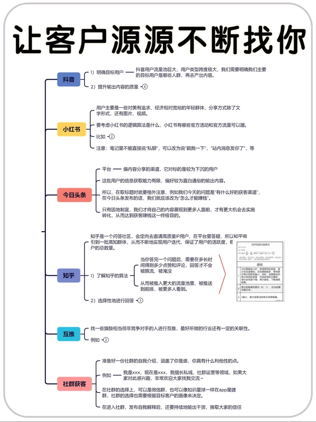 精准获客|让客户源源不断的线上玩法