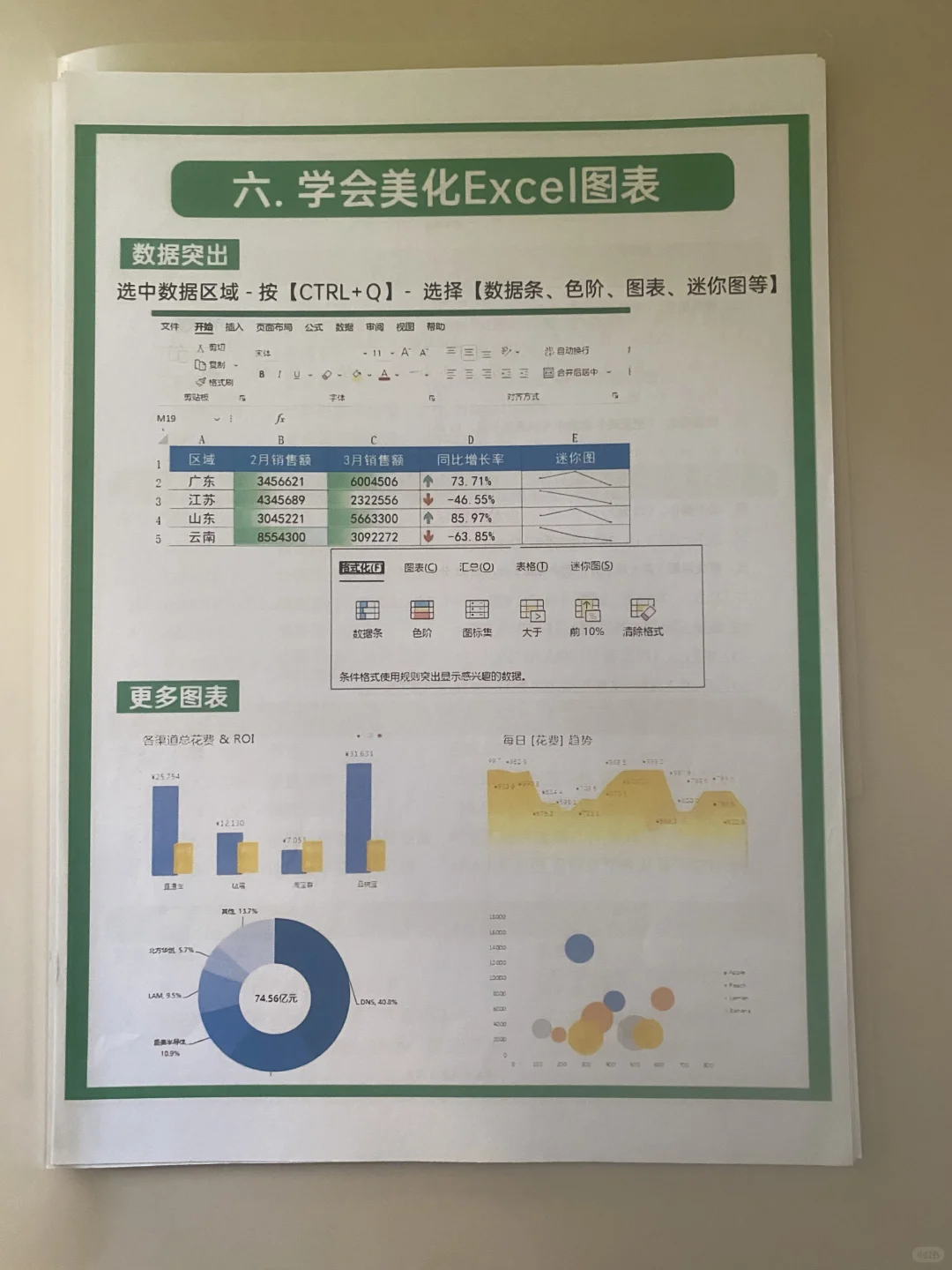 吃透这8页纸，你的Excel就牛了！