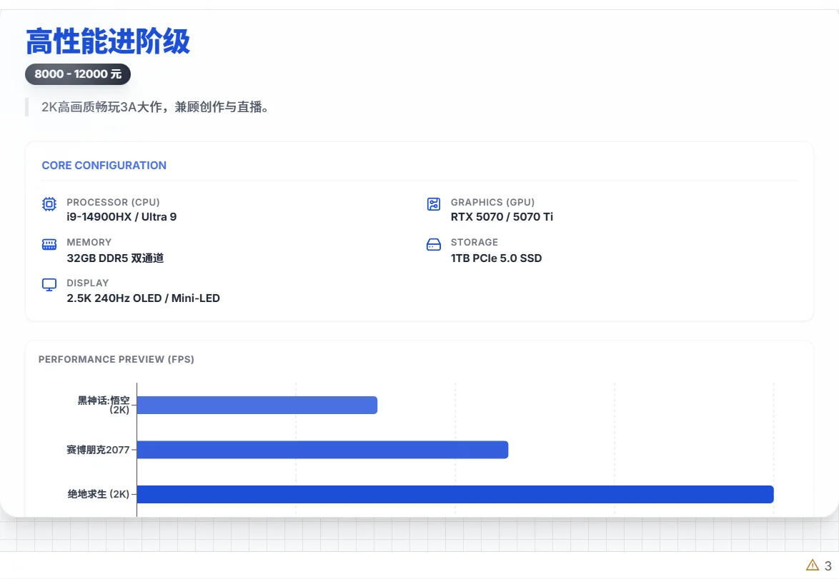 游戏本配置硬件推荐