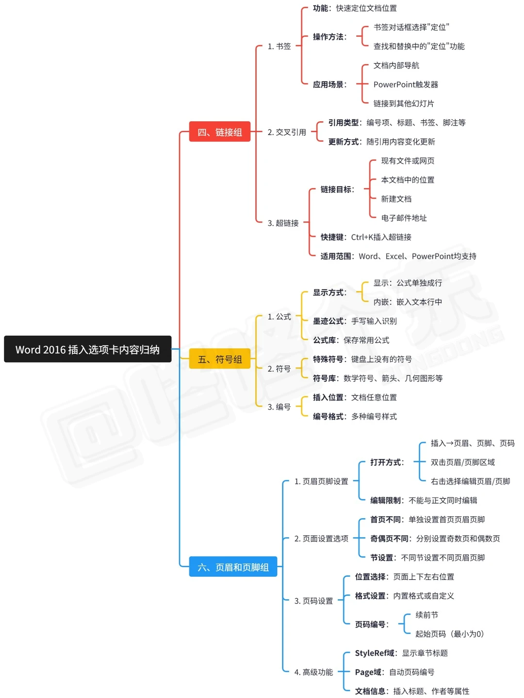 震撼首发?!计算机word重点知识汇总来啦❗