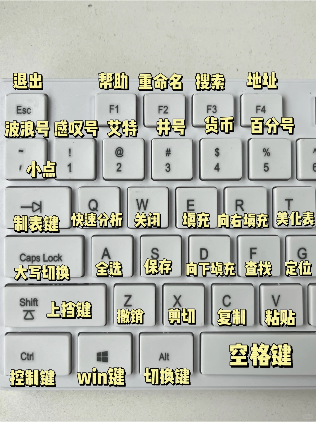 全网最全快捷键，打工牛马必备，赶紧收藏起来