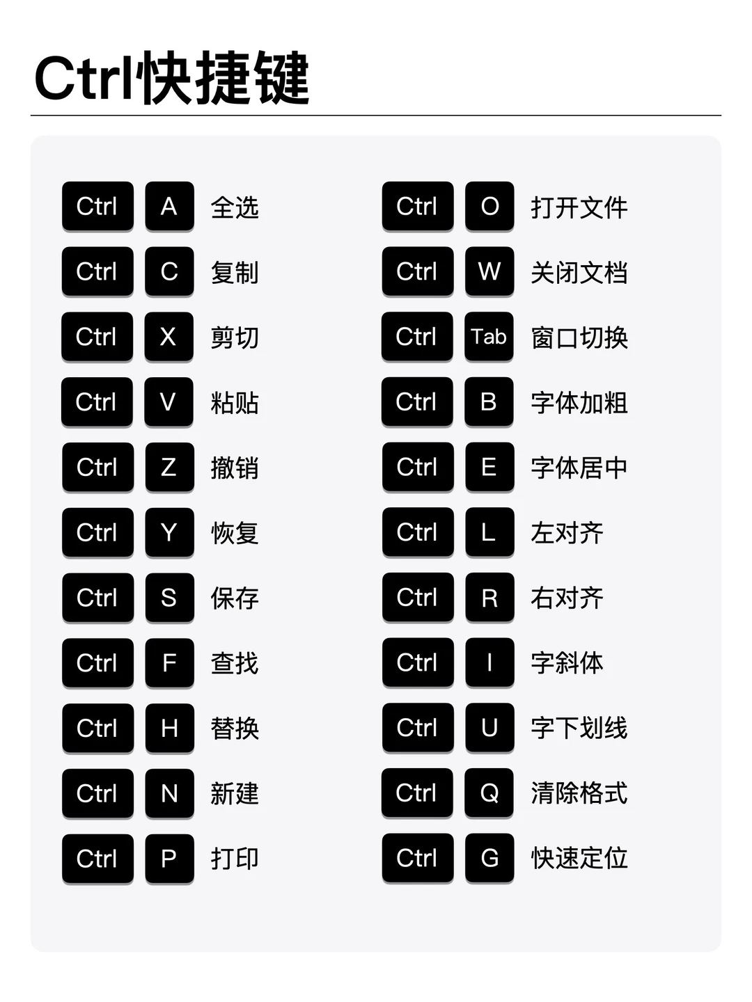 Windows 效率快捷键！新手小白必看，效率翻倍