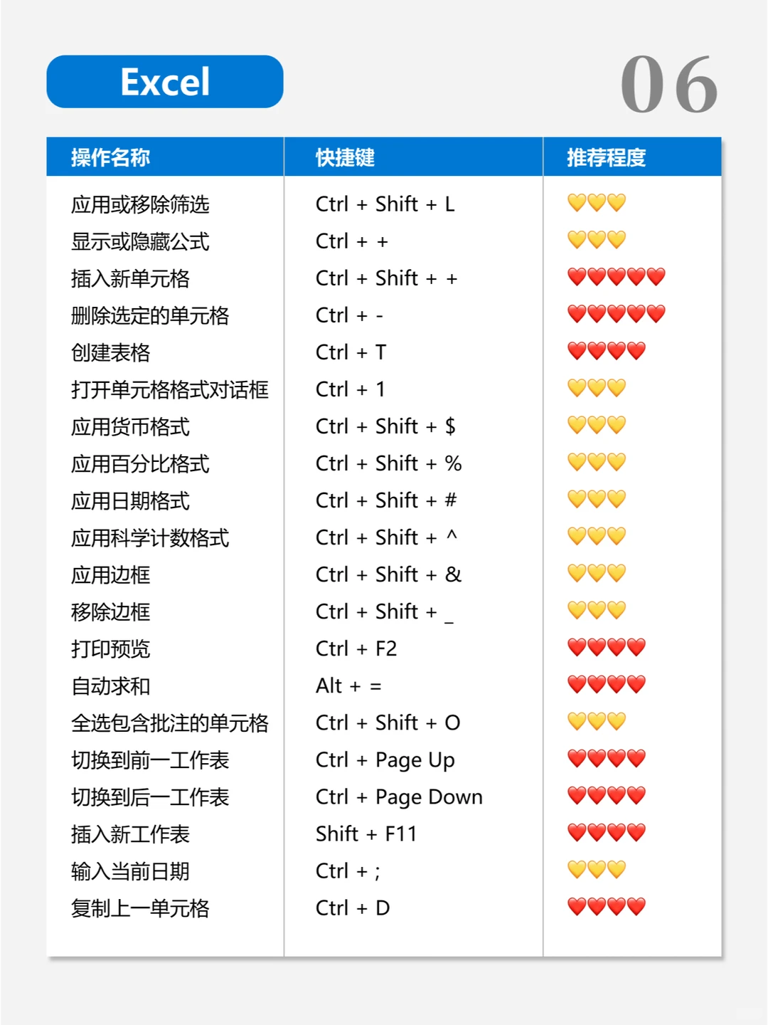 纯干货🔥Windows 电脑快捷键大全！