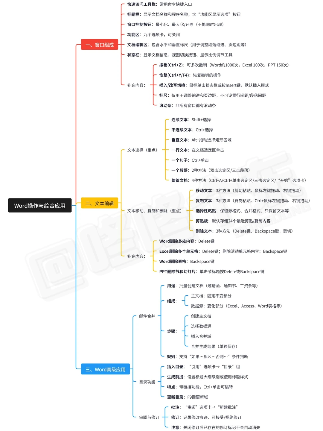 震撼首发?!计算机word重点知识汇总来啦❗