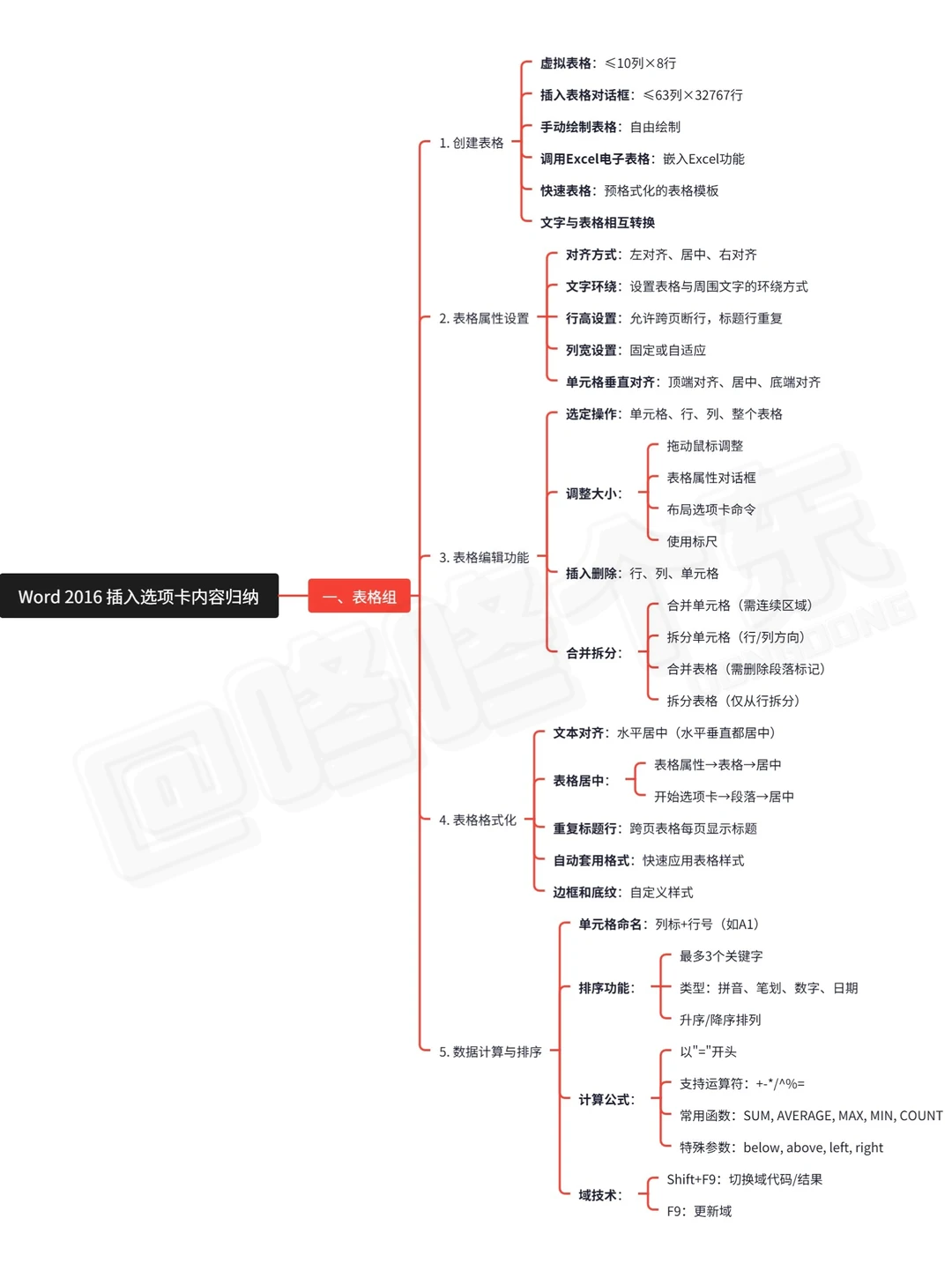 震撼首发?!计算机word重点知识汇总来啦❗
