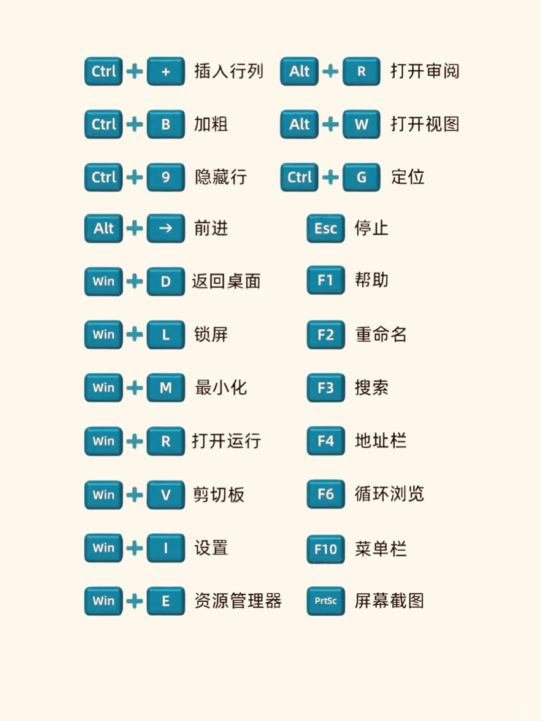 Windows常用快捷键大全，你学会了吗？