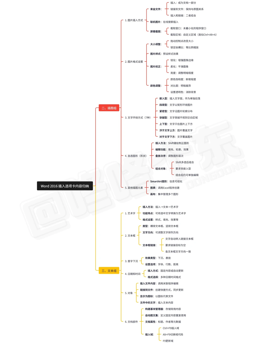 震撼首发?!计算机word重点知识汇总来啦❗