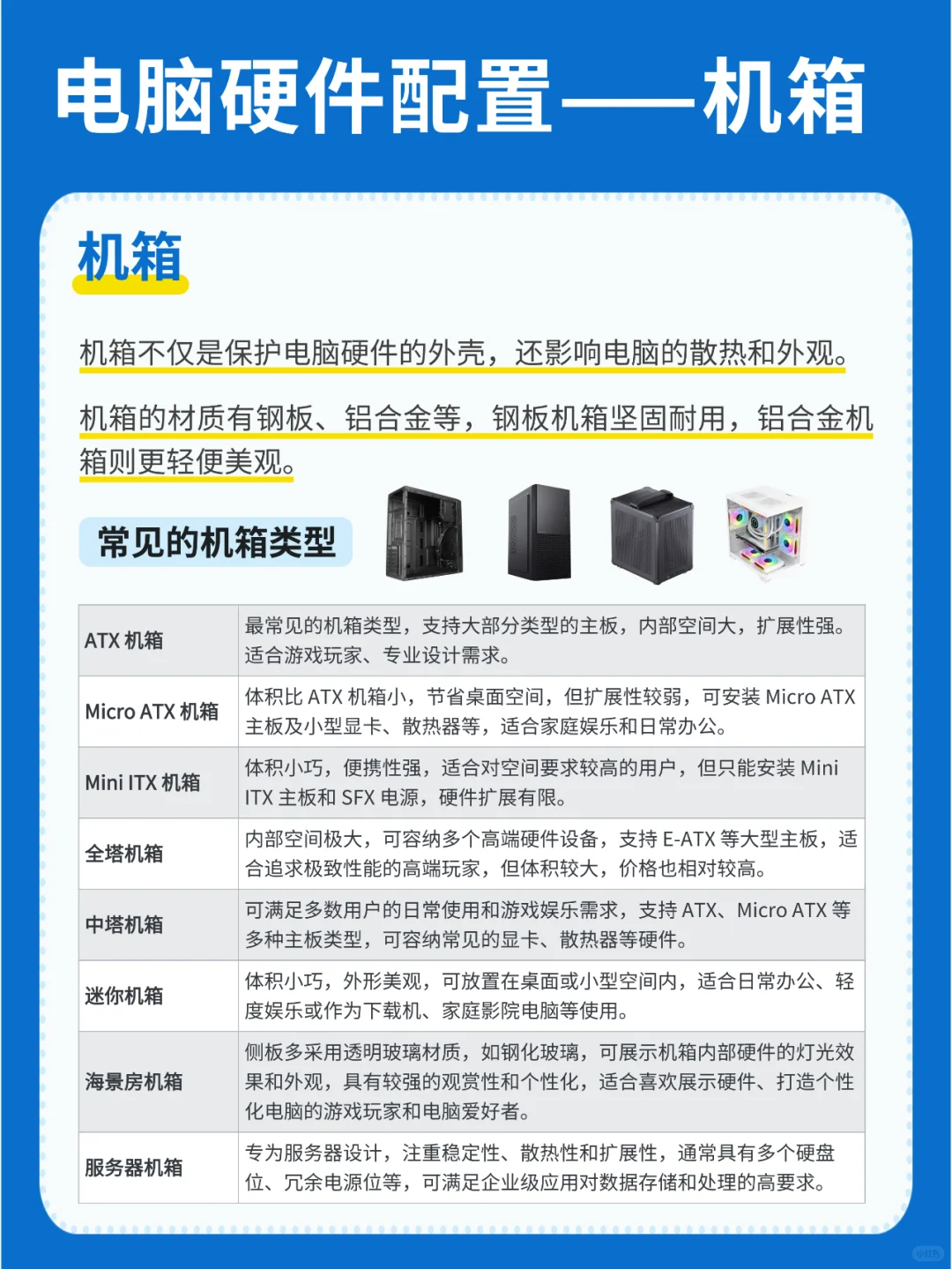 diy组装电脑!小白必看的电脑8大硬件✅