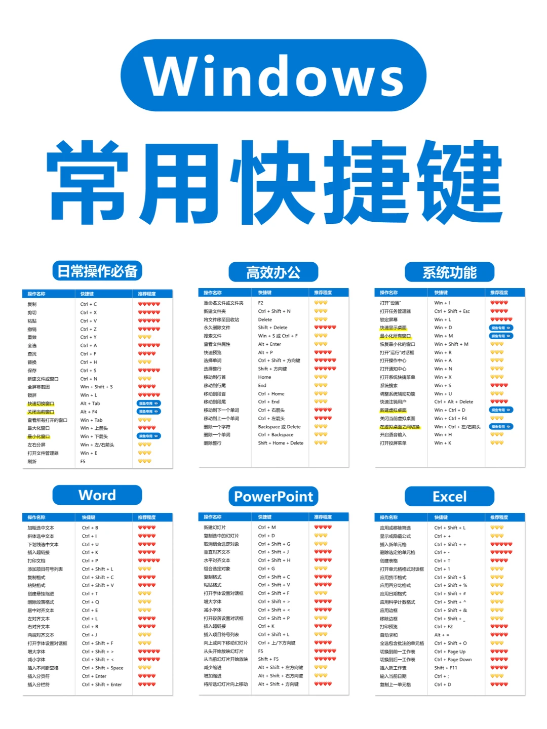 纯干货🔥Windows 电脑快捷键大全！