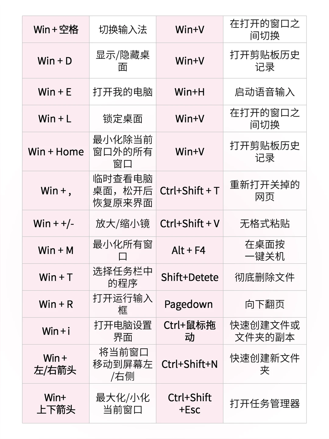 不看后悔！超实用的电脑快捷操作