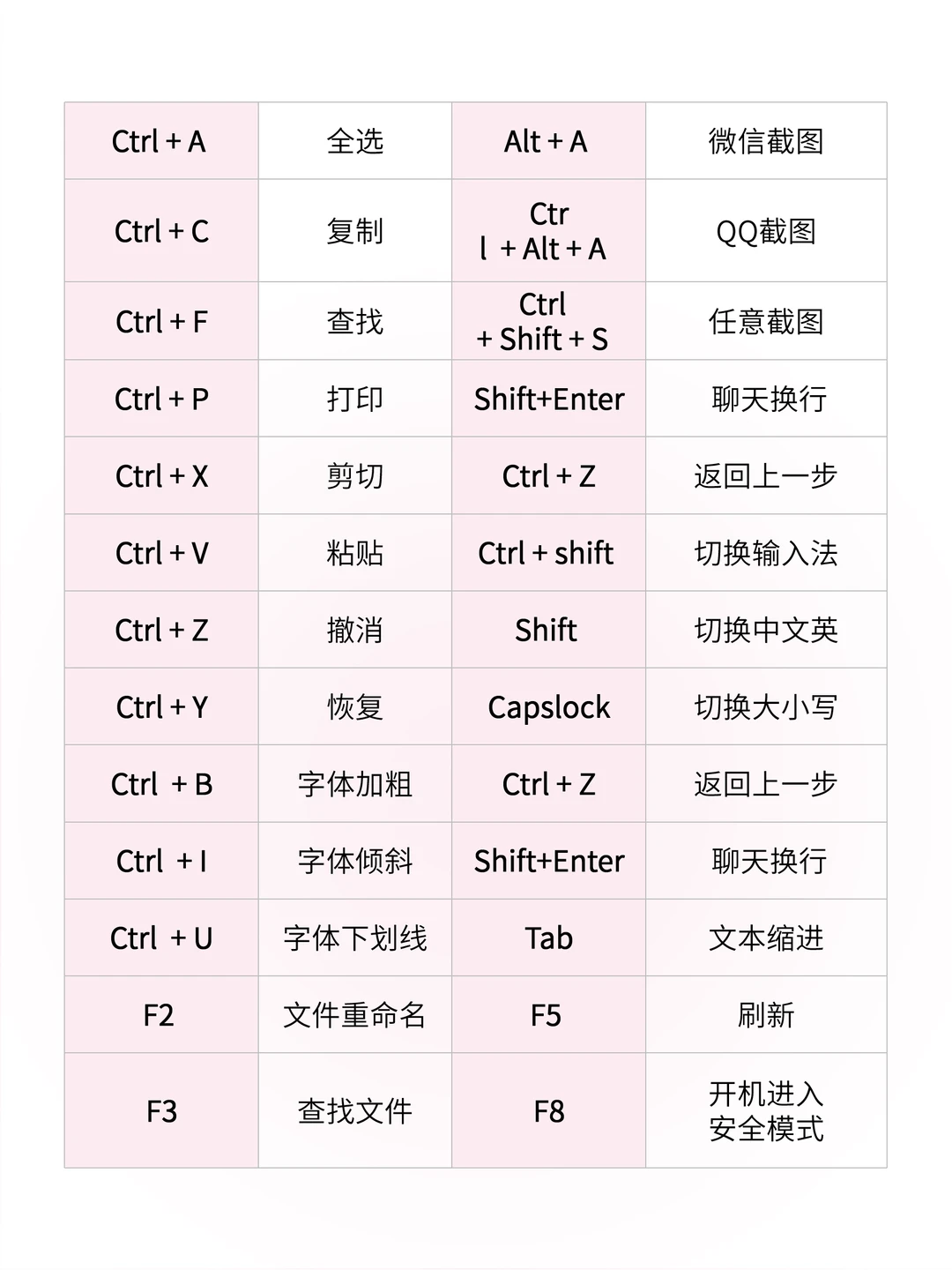 不看后悔！超实用的电脑快捷操作