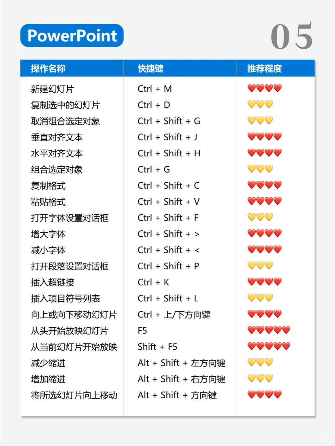 纯干货🔥Windows 电脑快捷键大全！