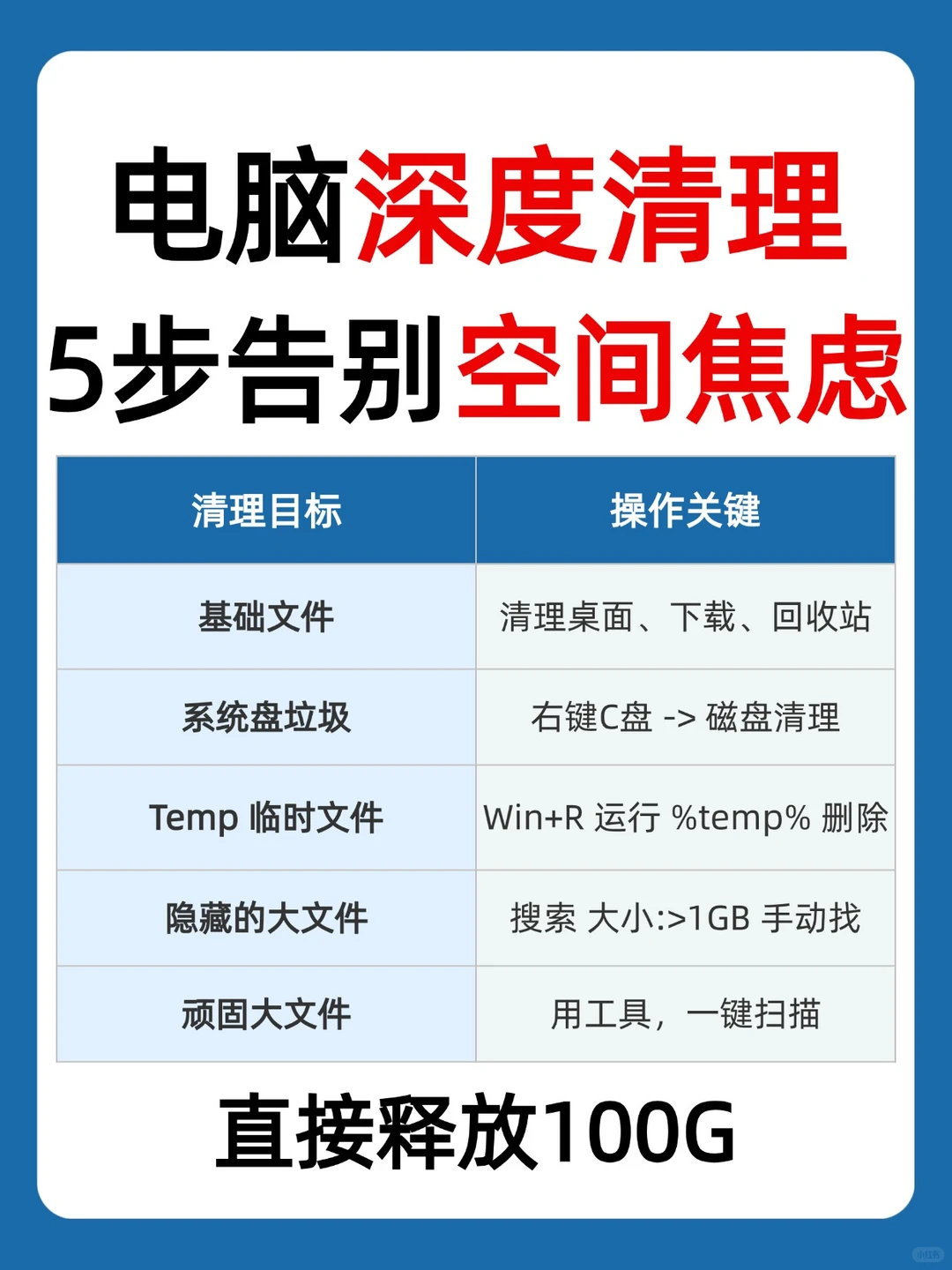 电脑空间不足?5个地方大胆清,秒清100G!
