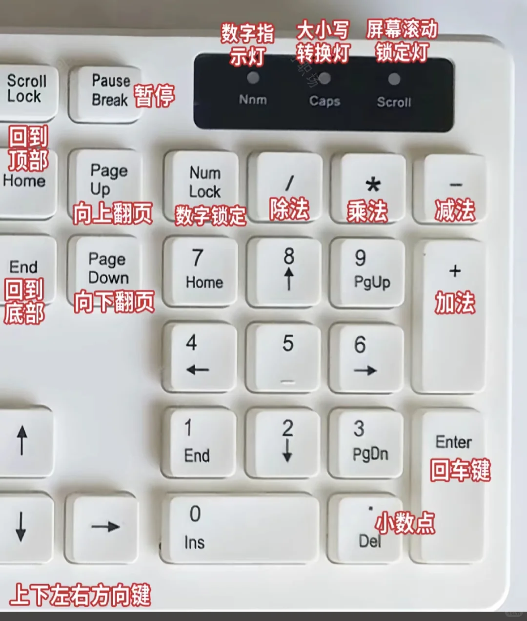 零基础学电脑，认识键盘各按键