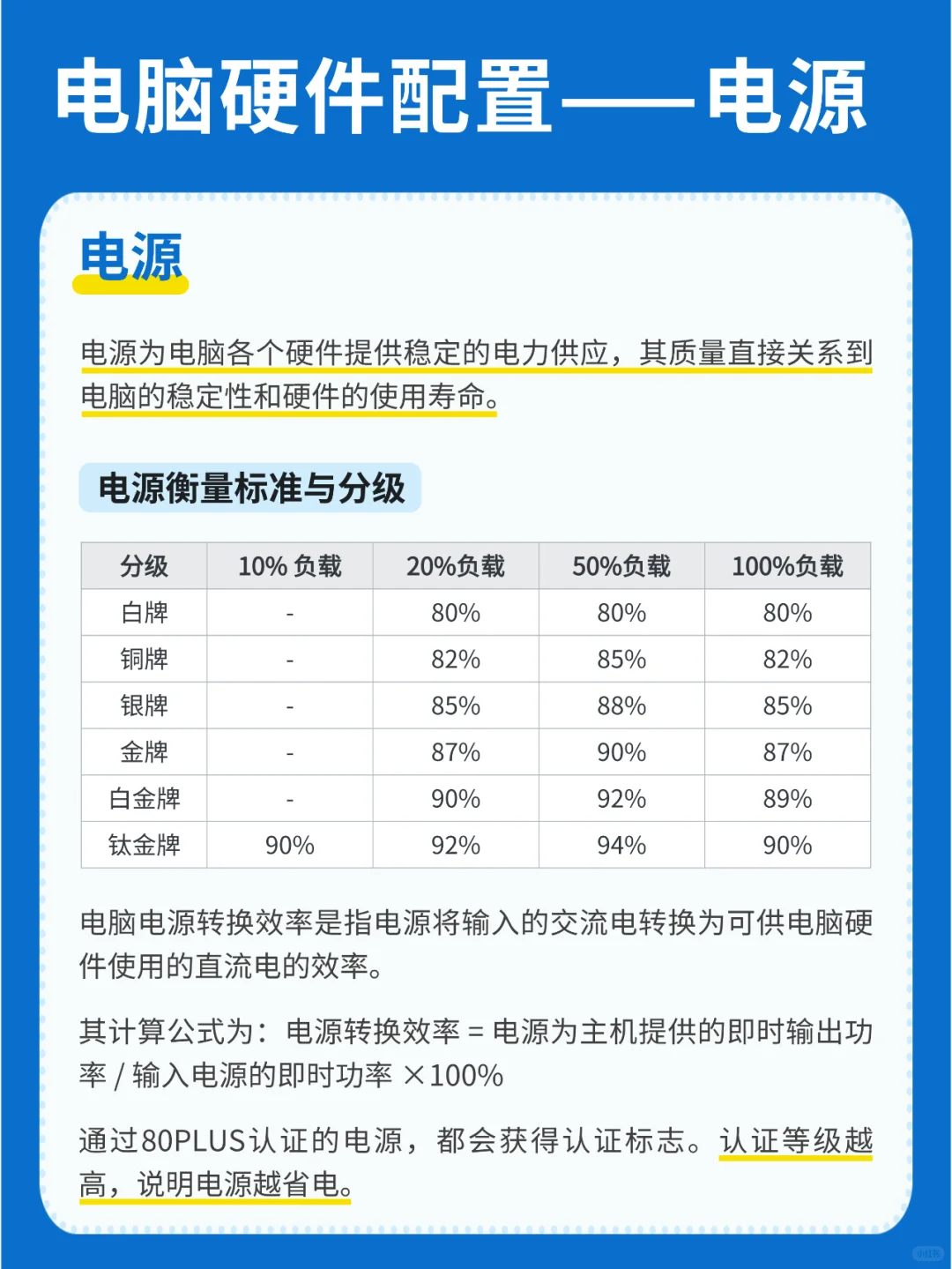 diy组装电脑!小白必看的电脑8大硬件✅