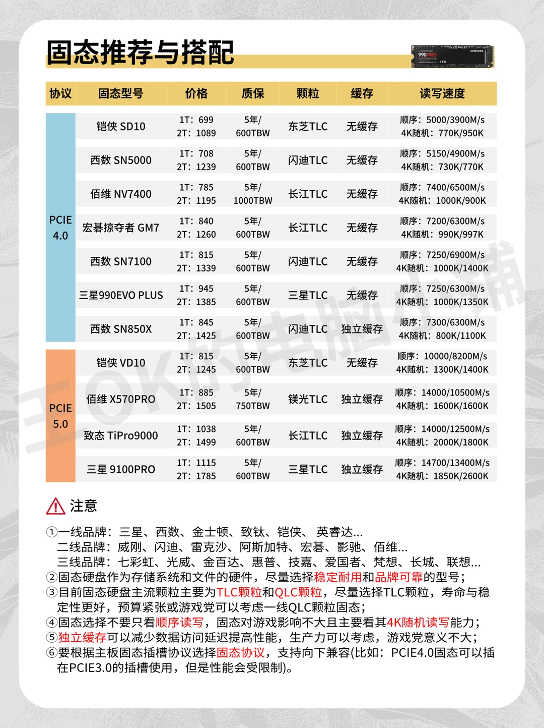 25年12月电脑配件行情及搭配科普大全!