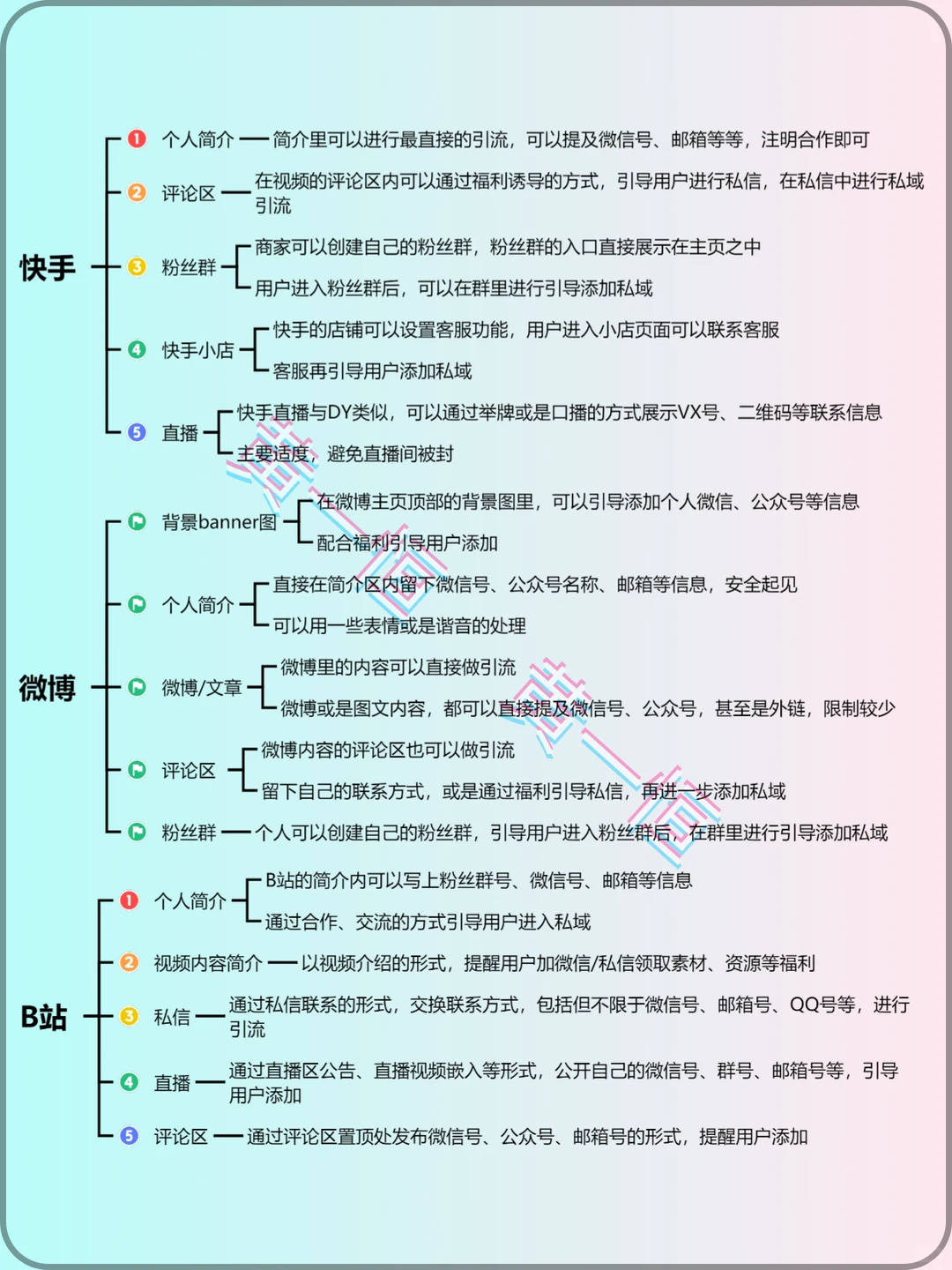 8大平台49个获客渠道分享！