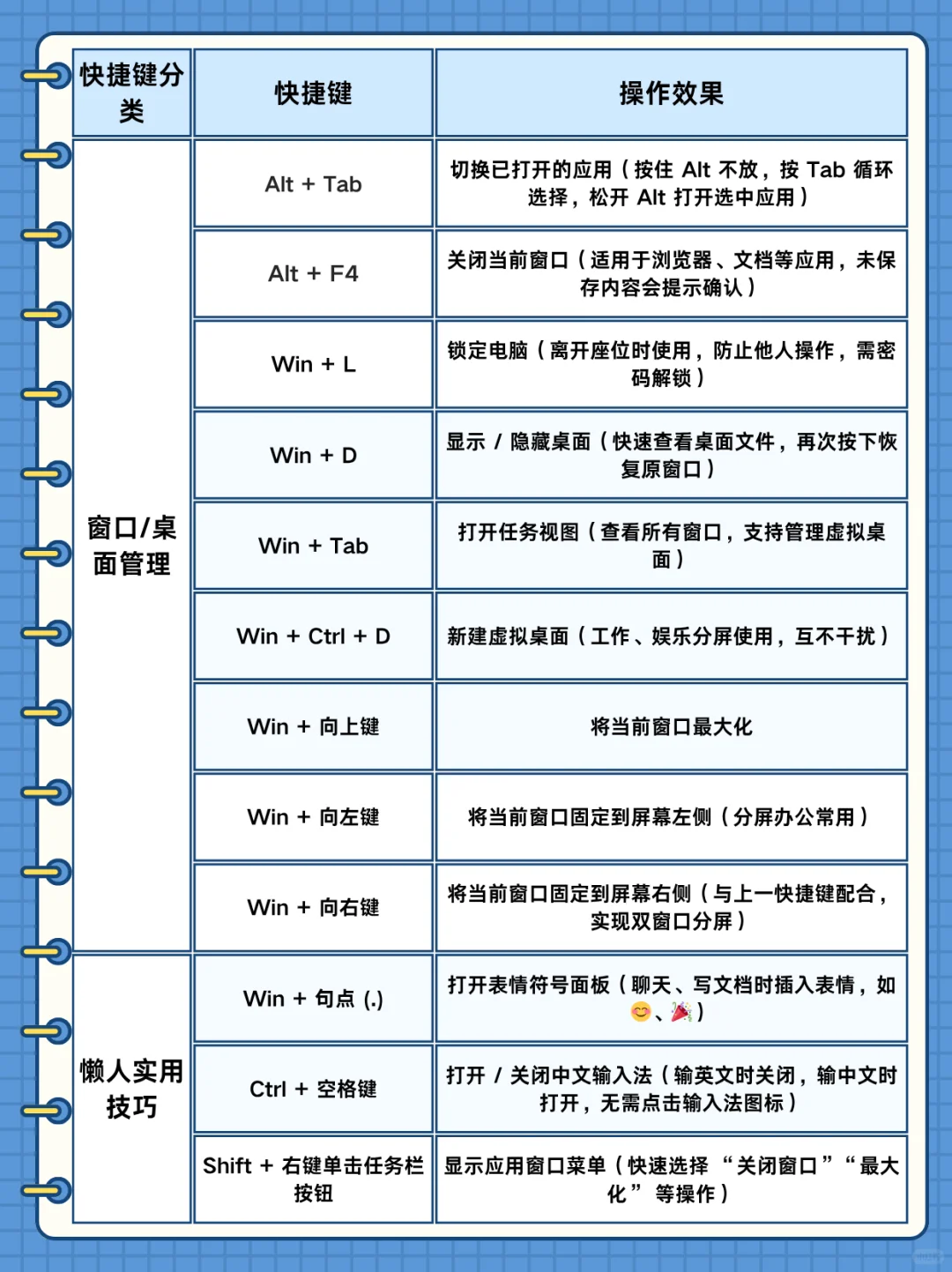 电脑小白速码！20 + 高频快捷键💻