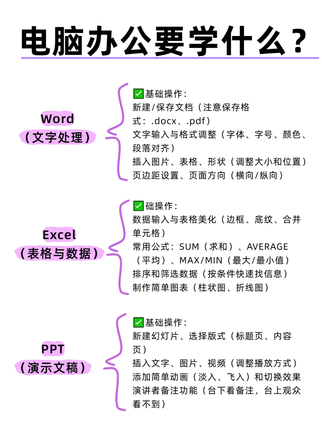 苏州电脑办公学习:电脑办公要学什么?