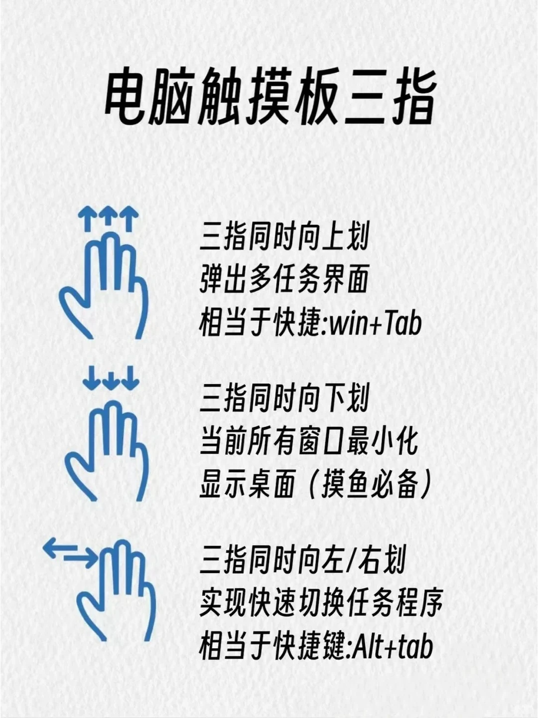 一定要知道的笔记本触控板快捷手势