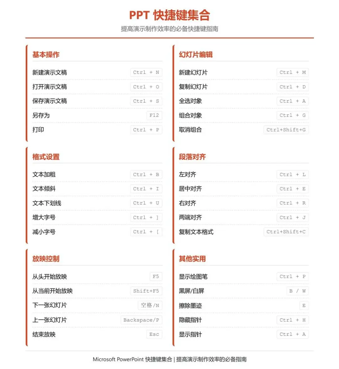 摸鱼必备！这些电脑快捷键让你效率翻倍