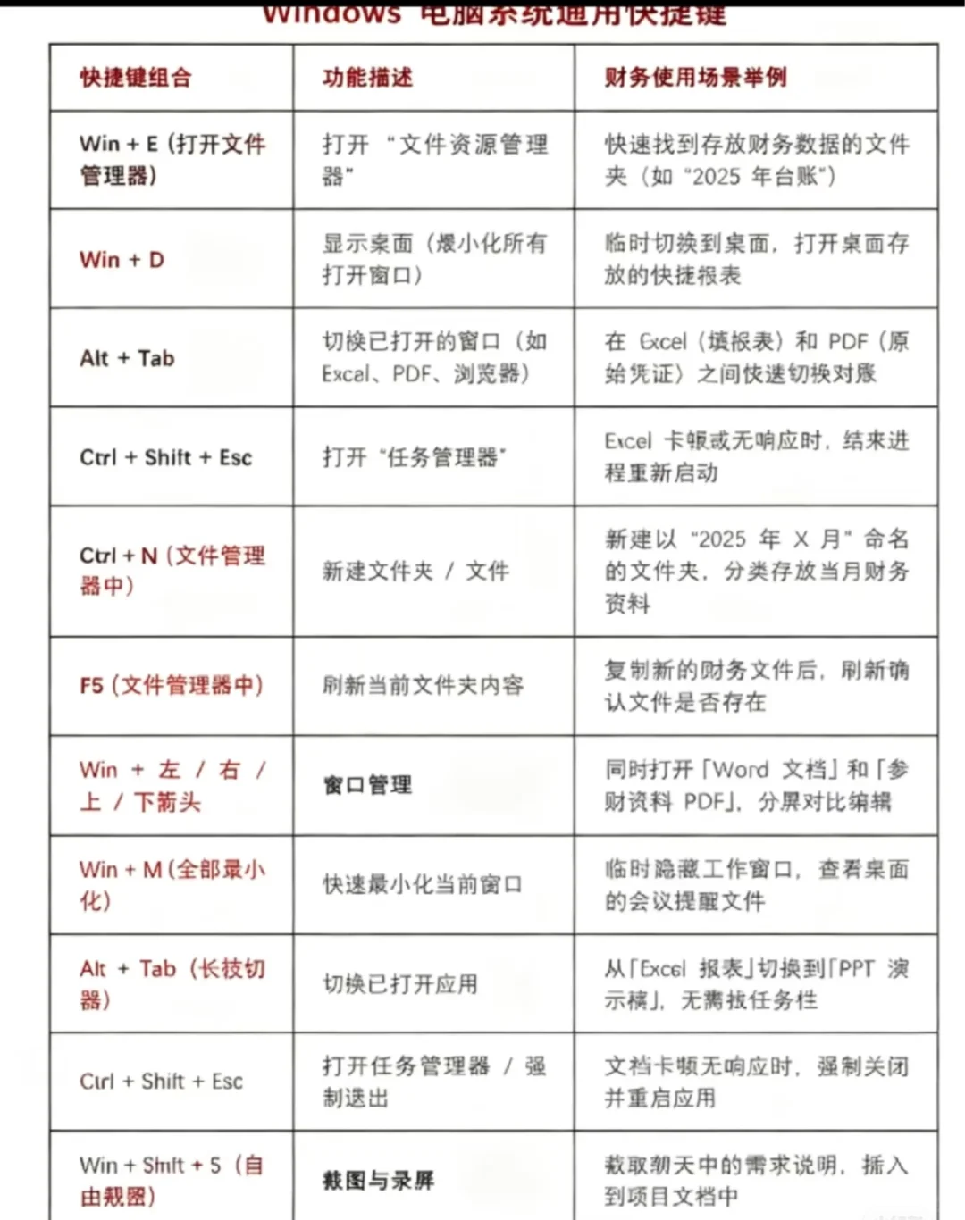 财务人员办公时用到的所有快捷键