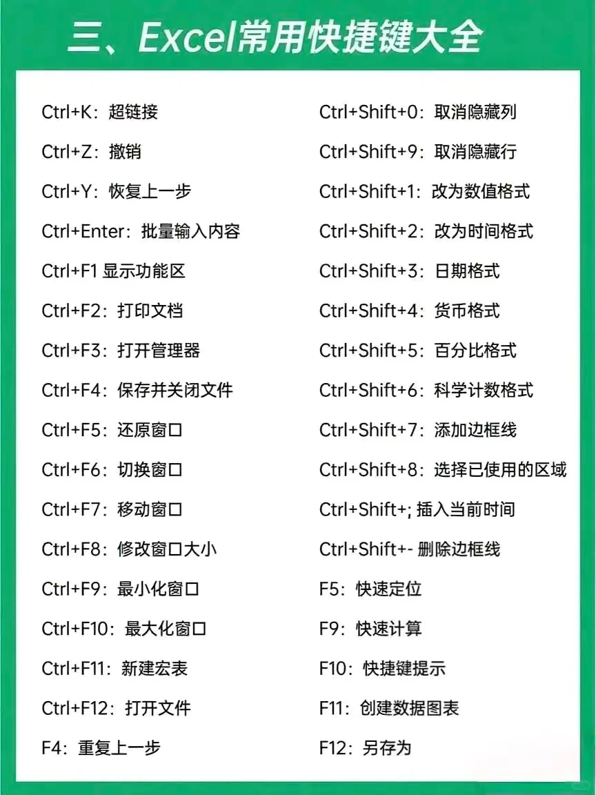 Excel快捷键