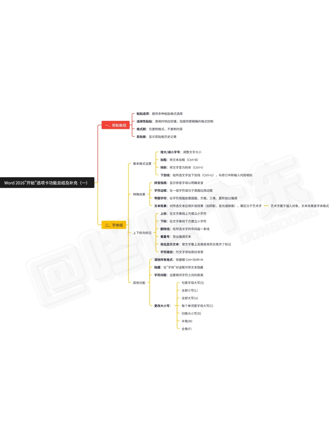 震撼首发?!计算机word重点知识汇总来啦❗