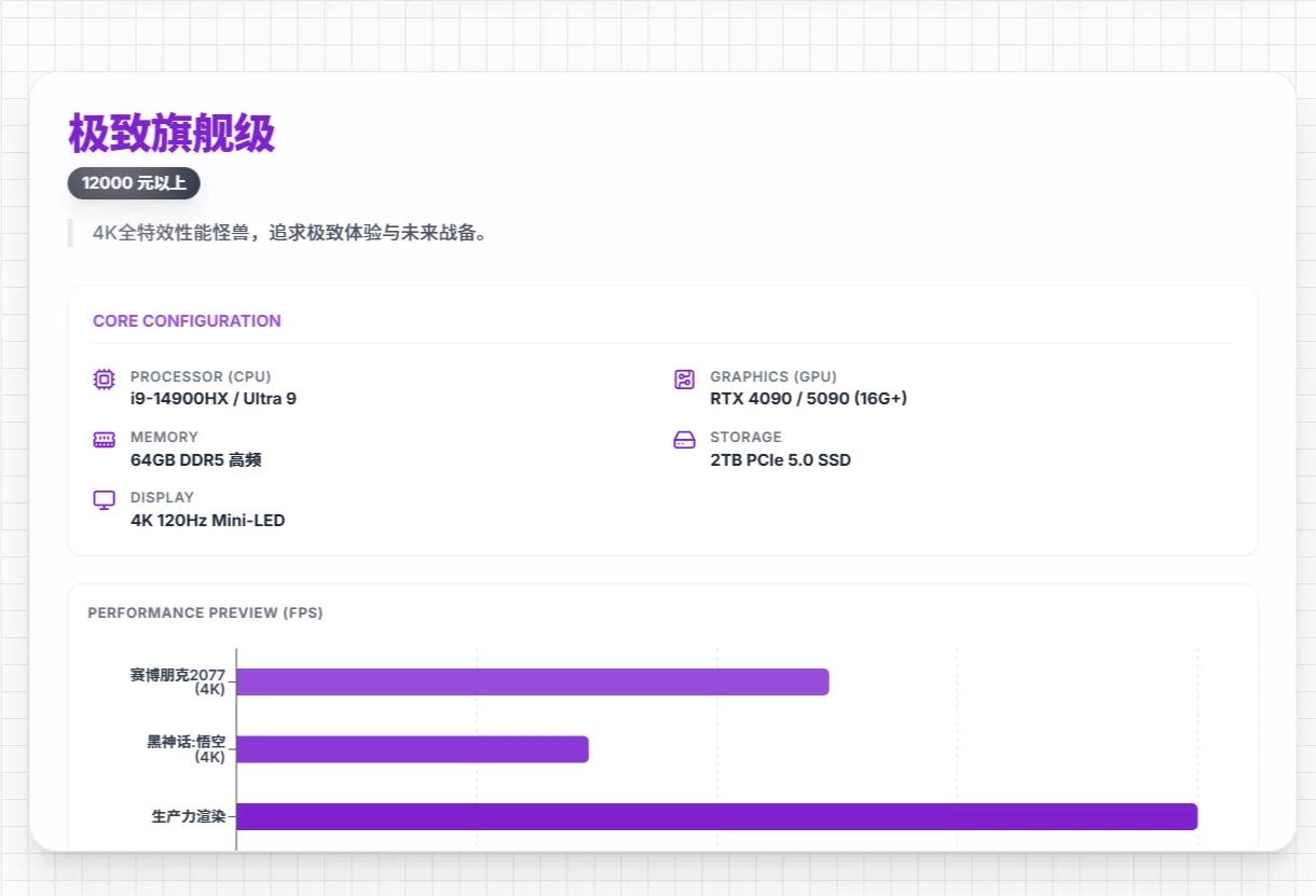 游戏本配置硬件推荐