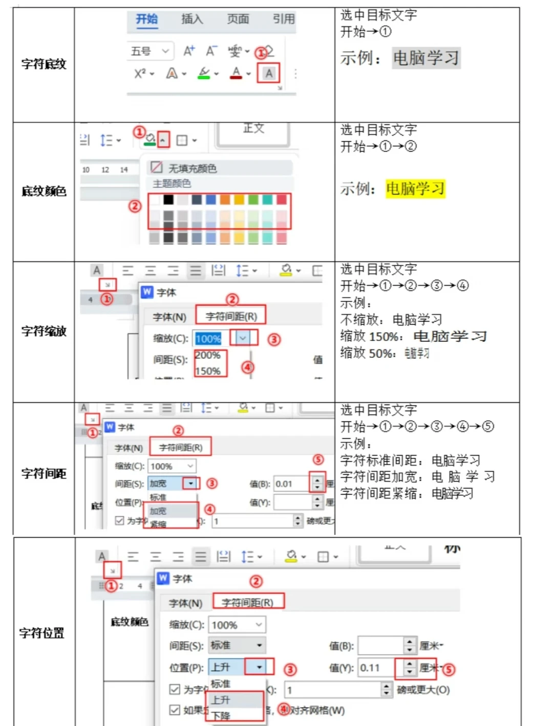 东莞石碣零基础学电脑word文字排版基础技巧