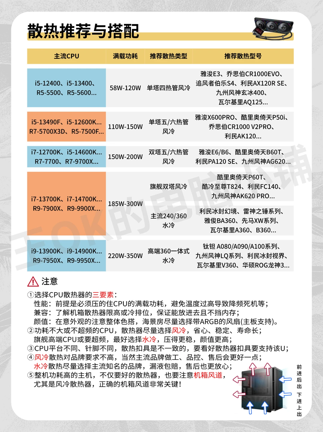 25年12月电脑配件行情及搭配科普大全!