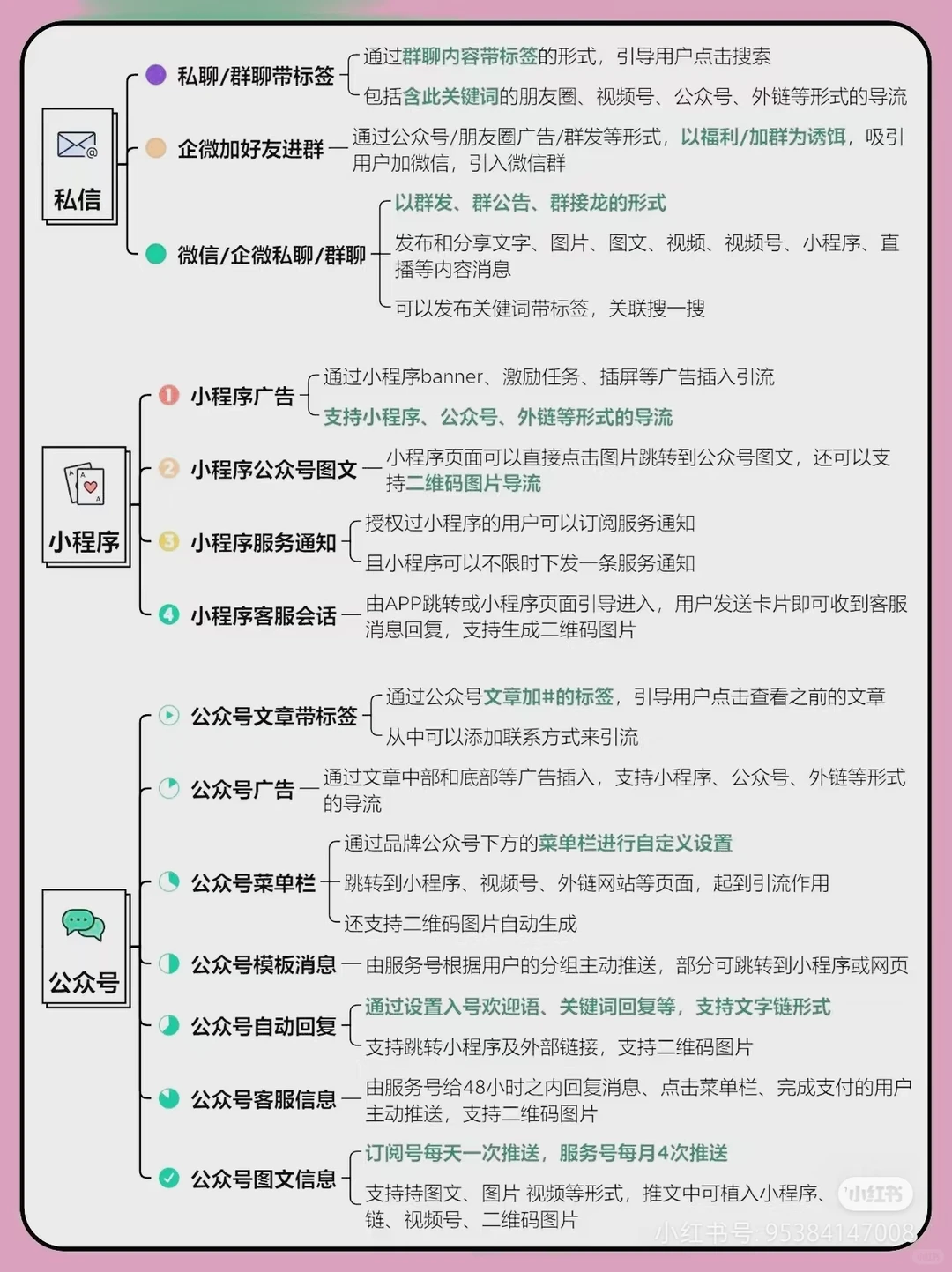 V信加好友的23种方式丨私域获客。#引流拓客
