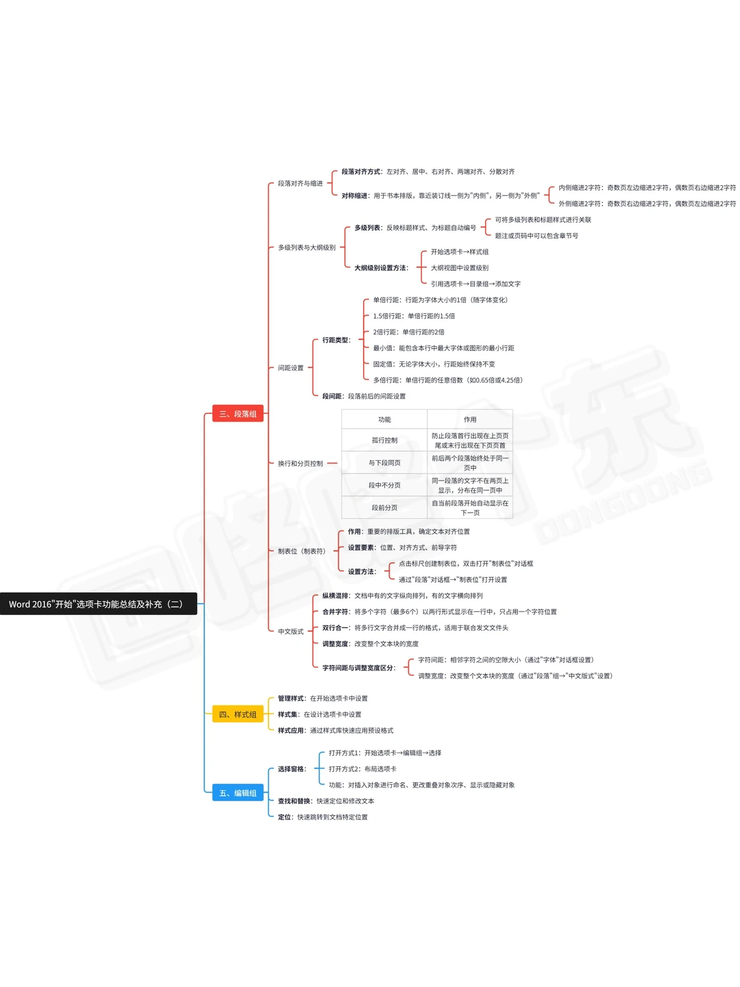 震撼首发?!计算机word重点知识汇总来啦❗
