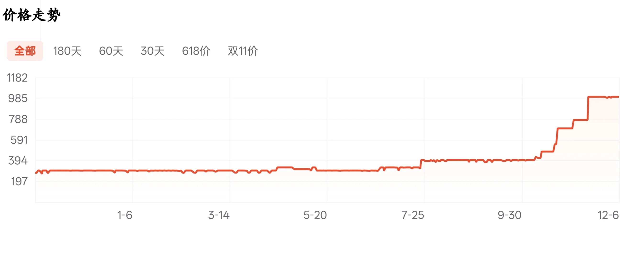 大厂英睿达为何退市放弃SSD和内存市场?