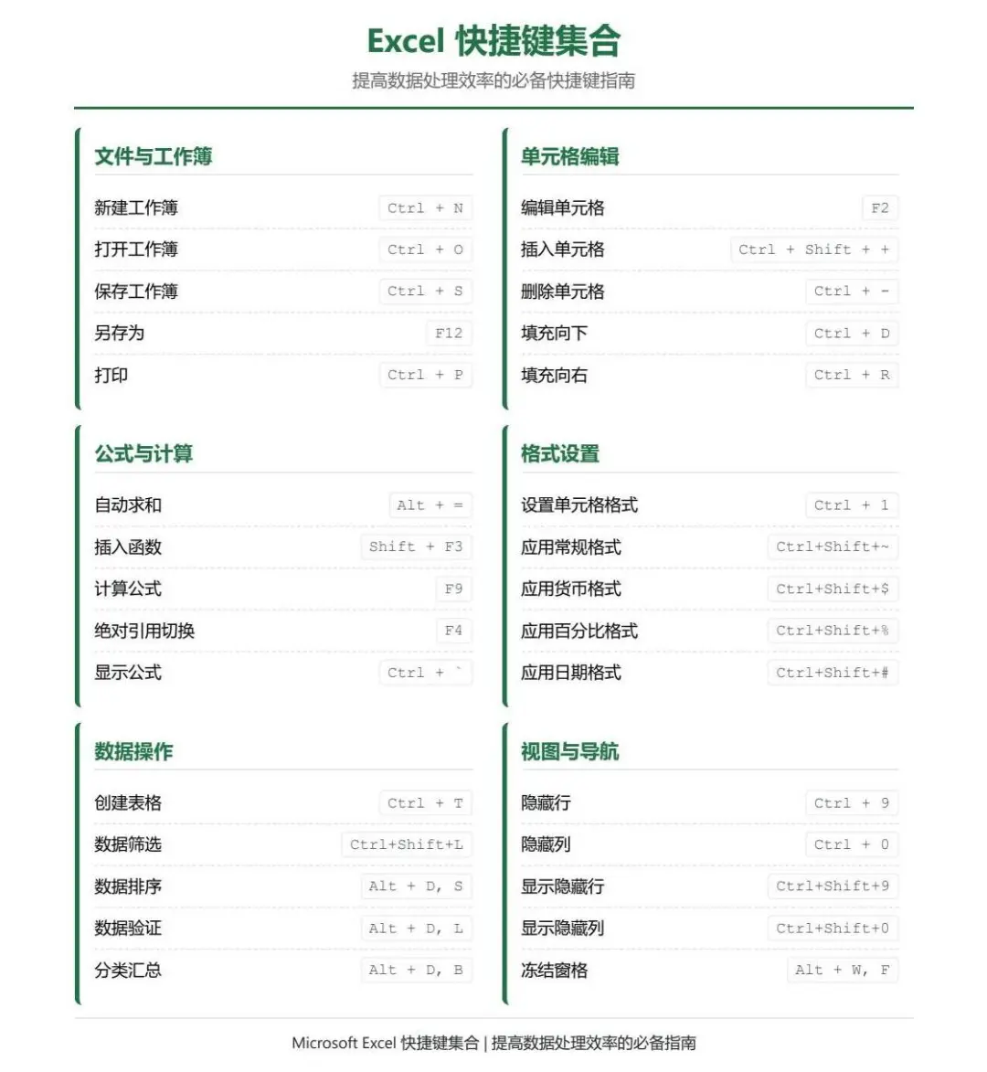 摸鱼必备！这些电脑快捷键让你效率翻倍