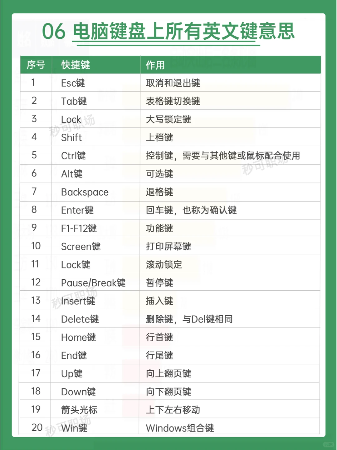 哭了😭为什么刚开始学电脑时没人告诉我！