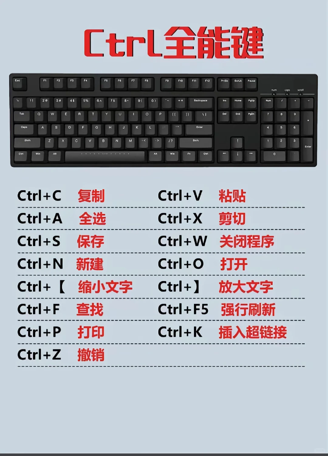 零基础学电脑，认识键盘各按键