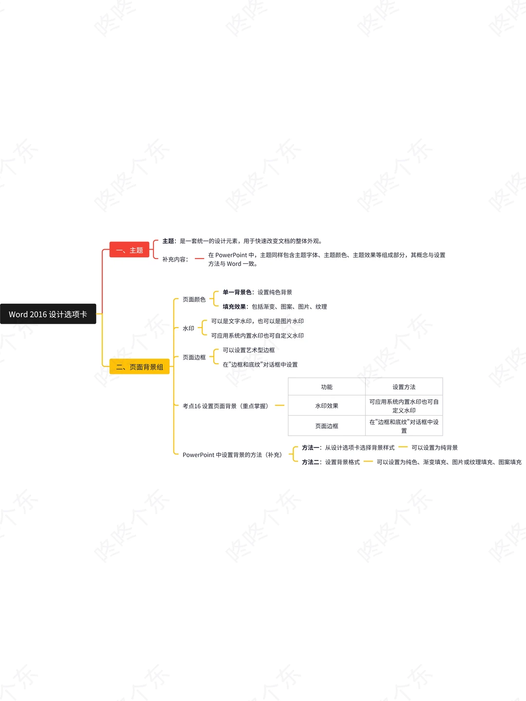 震撼首发?!计算机word重点知识汇总来啦❗