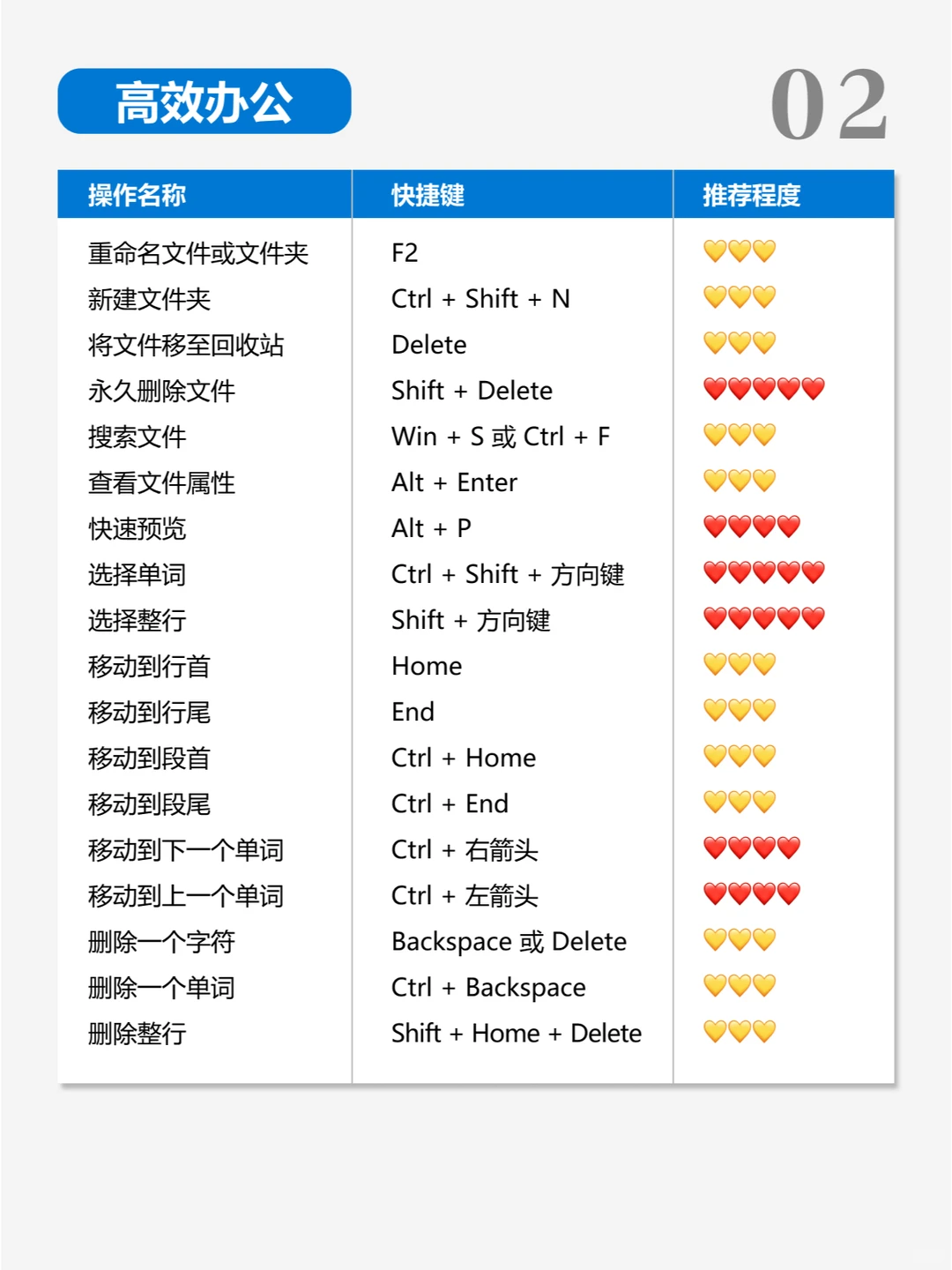 纯干货🔥Windows 电脑快捷键大全！