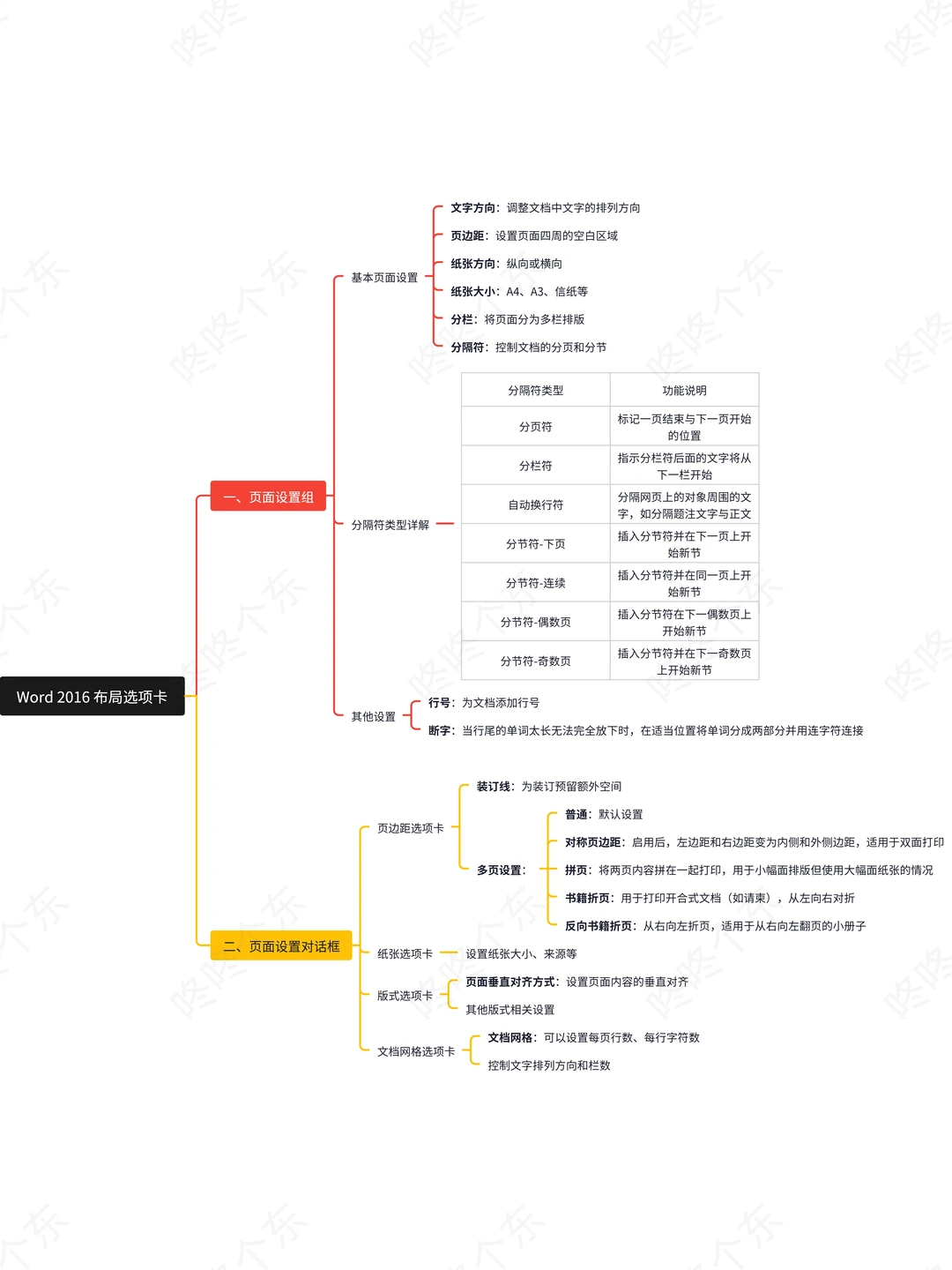 震撼首发?!计算机word重点知识汇总来啦❗