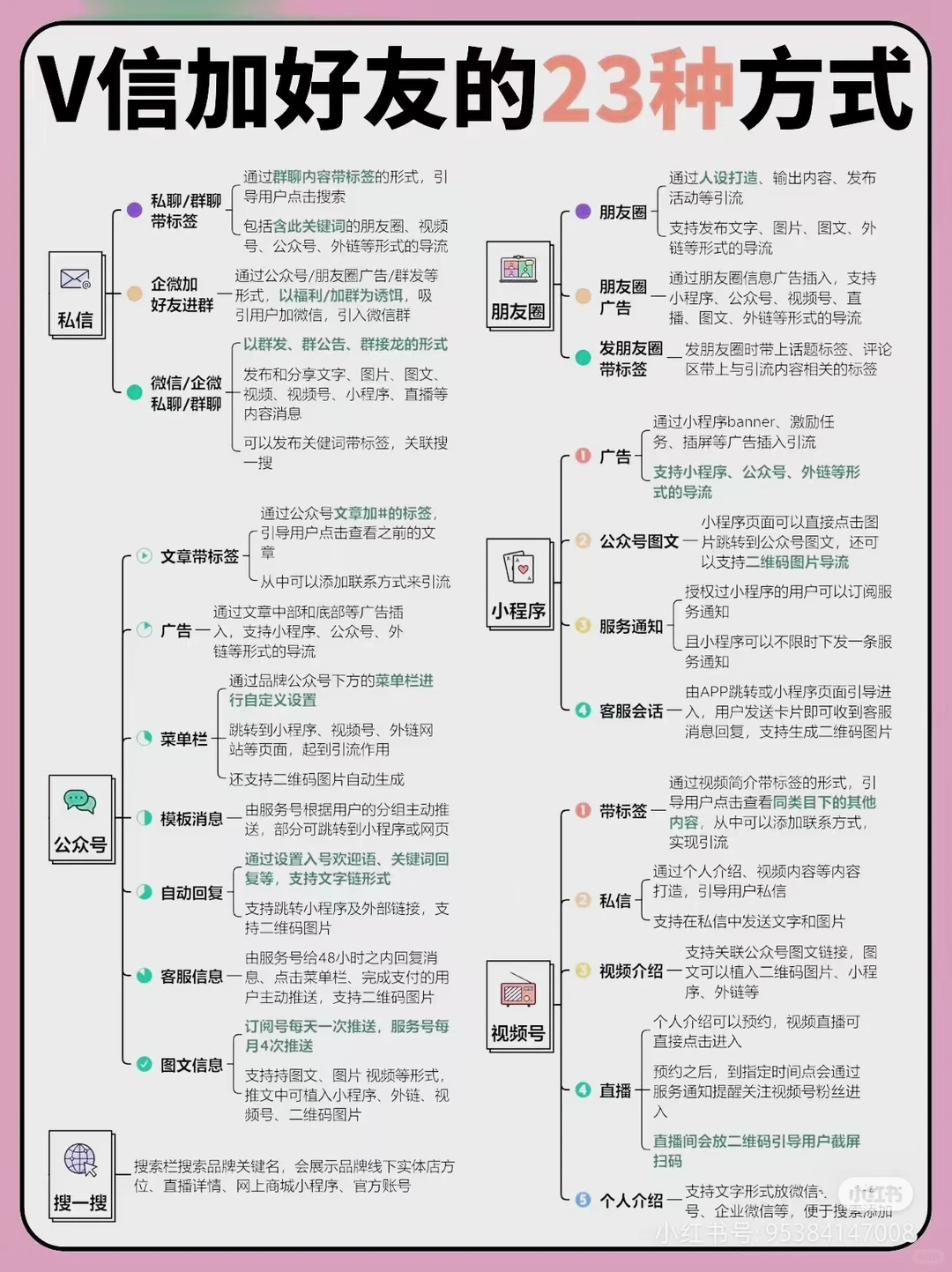 V信加好友的23种方式丨私域获客。#引流拓客