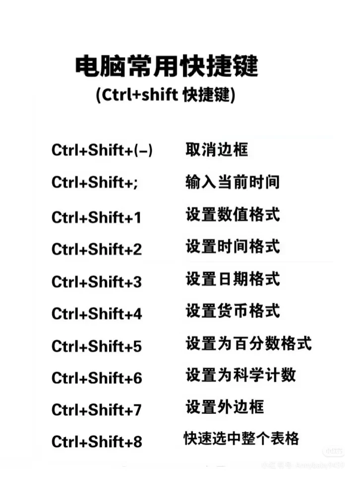 零基础学电脑/word排版有技巧