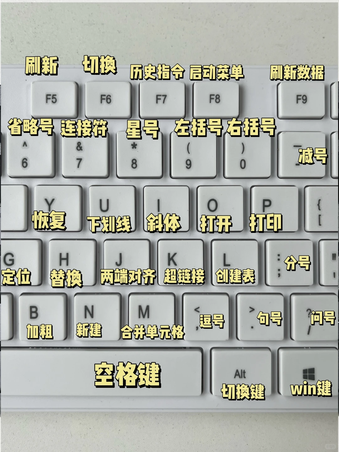 全网最全快捷键，打工牛马必备，赶紧收藏起来