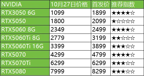 10.27日电脑硬件价格(CPU/存储/显卡)