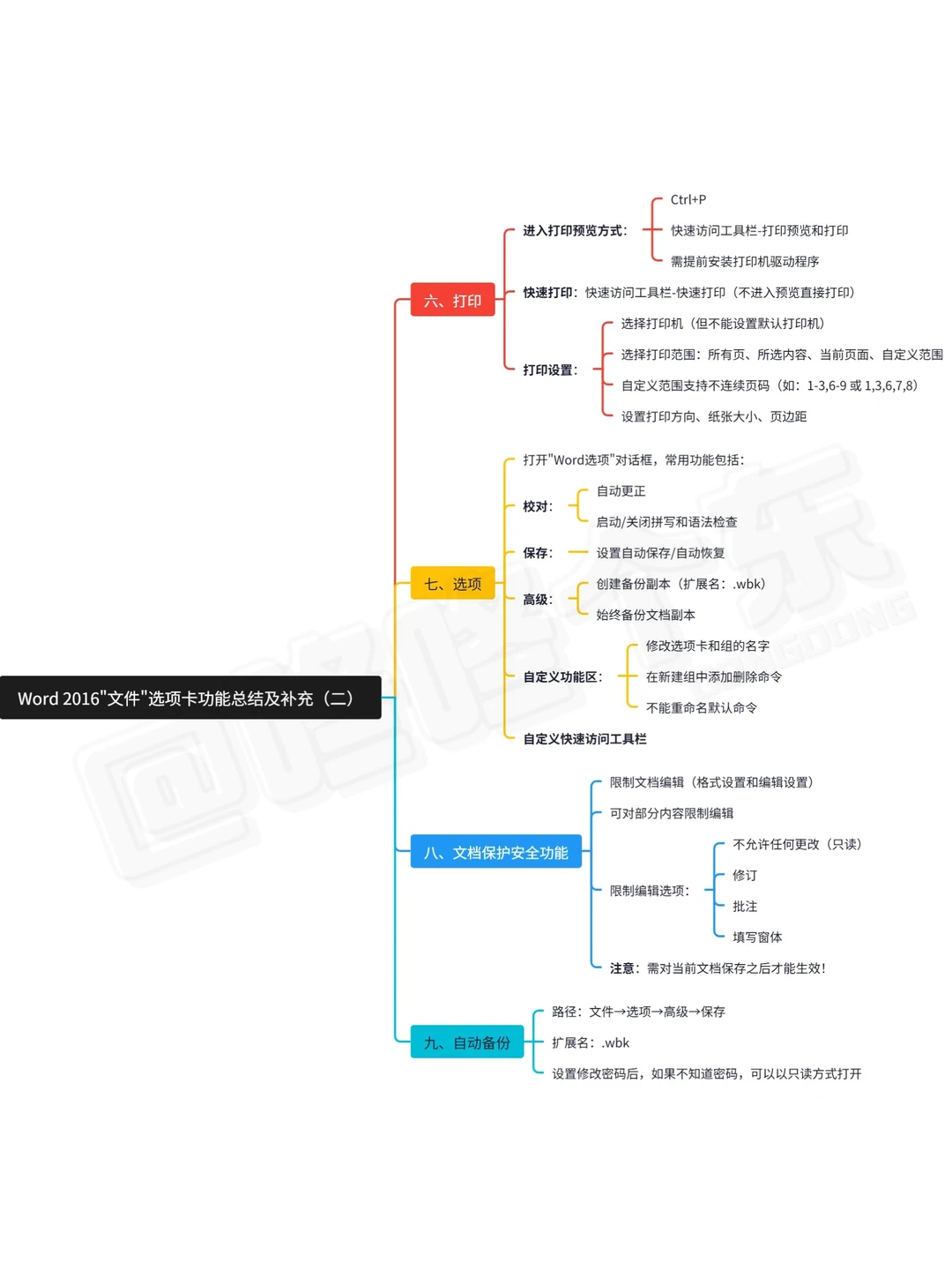 震撼首发?!计算机word重点知识汇总来啦❗